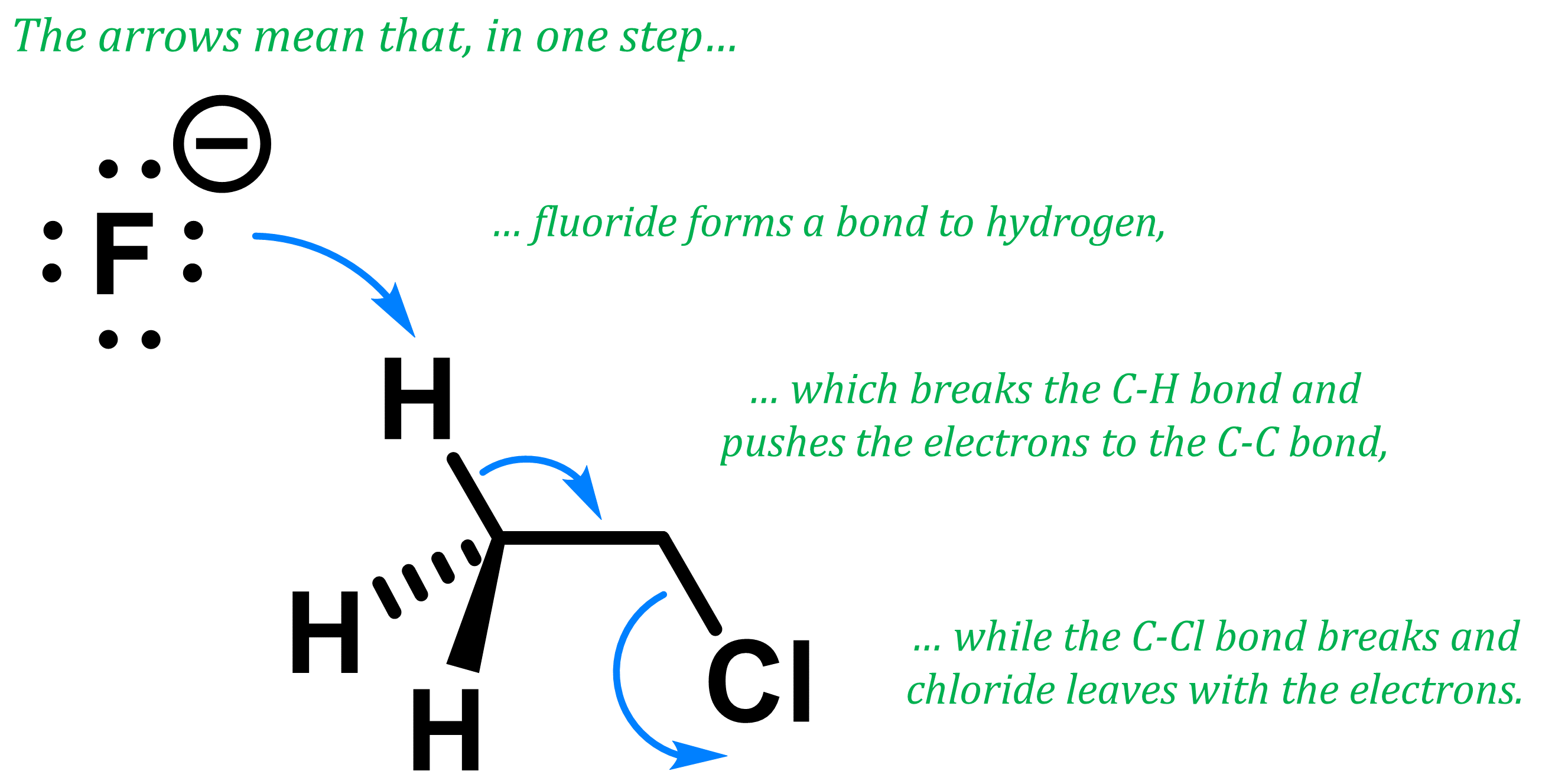 SN2 mechanism between fluoride and chloroethane