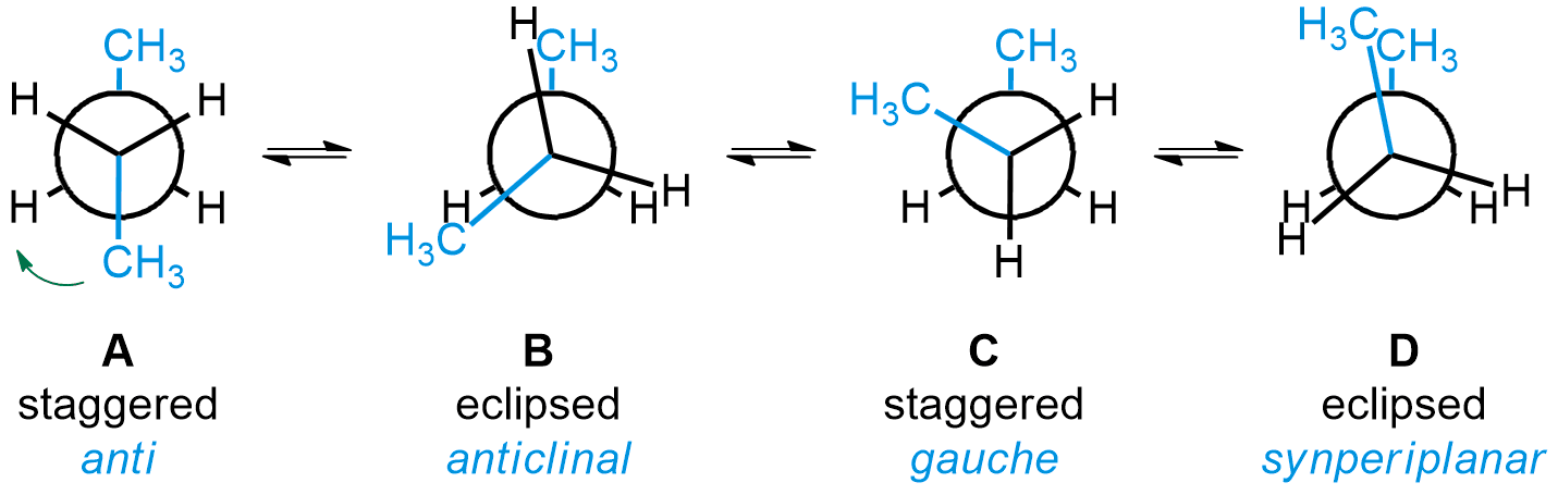 butane-conformers-visualize-organic-chemistry